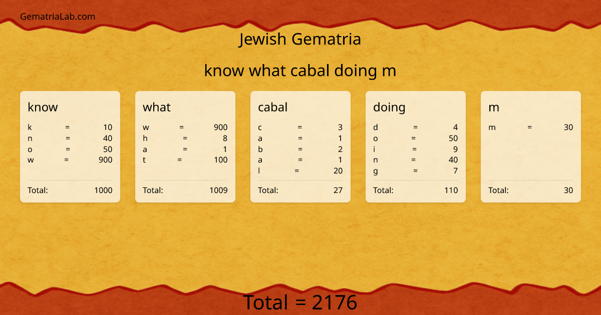 know what cabal doing m in jewish Gematria